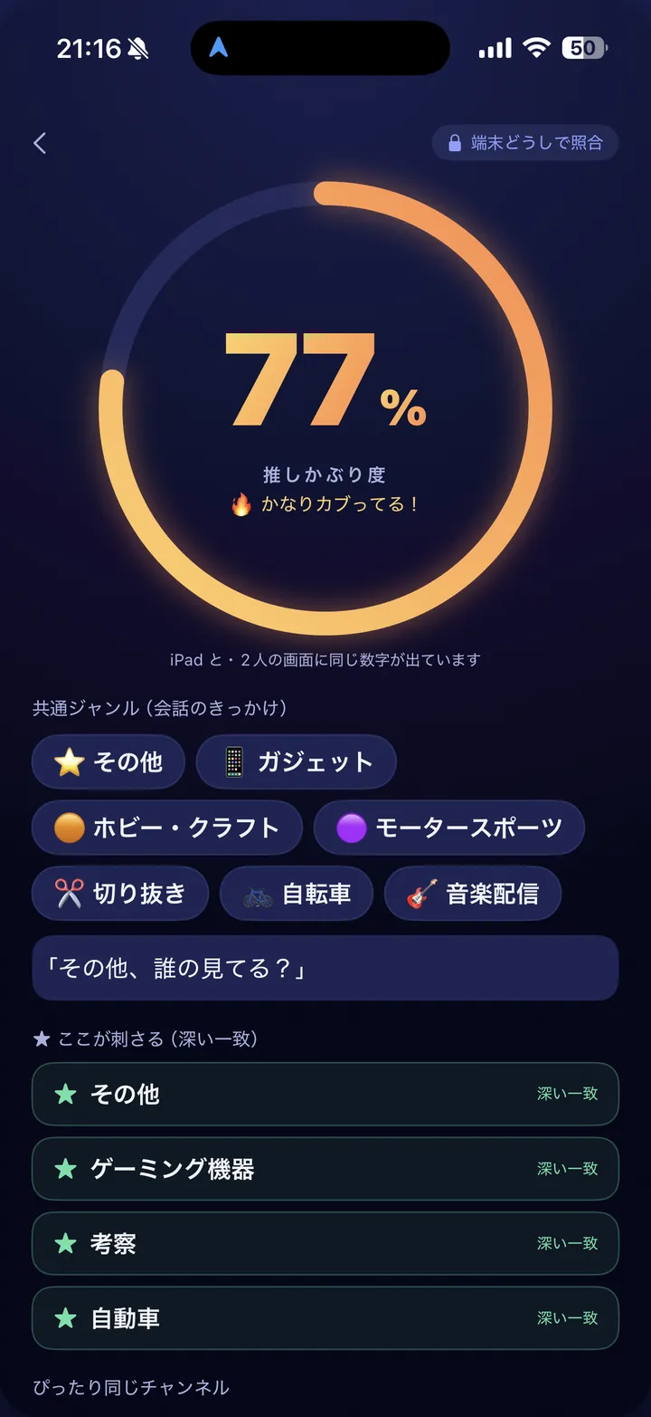 結果の画面。円グラフで推しかぶり度77%、その下に共通ジャンルと、深く一致したジャンルの一覧。